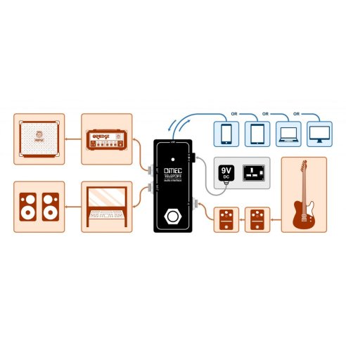 ORANGE OMEC TELEPORT