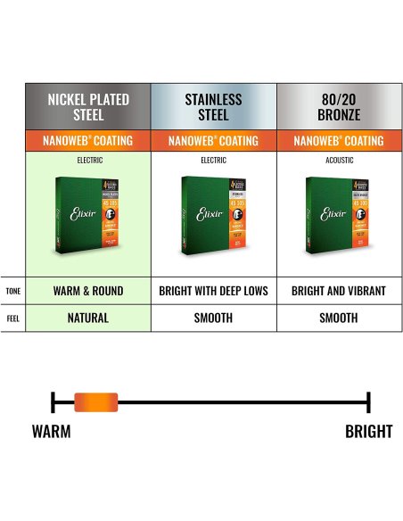 ELIXIR 14202 LIGHT 45-130 LONG SCALE ELIXIR 14202 LIGHT 45-130 LONG SCALE