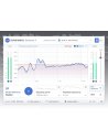 Software für akustische Analysen